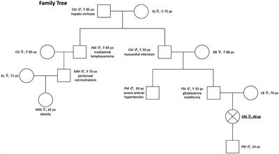 A Novel MAX Gene Mutation Variant in a Patient With Multiple and “Composite” Neuroendocrine–Neuroblastic Tumors